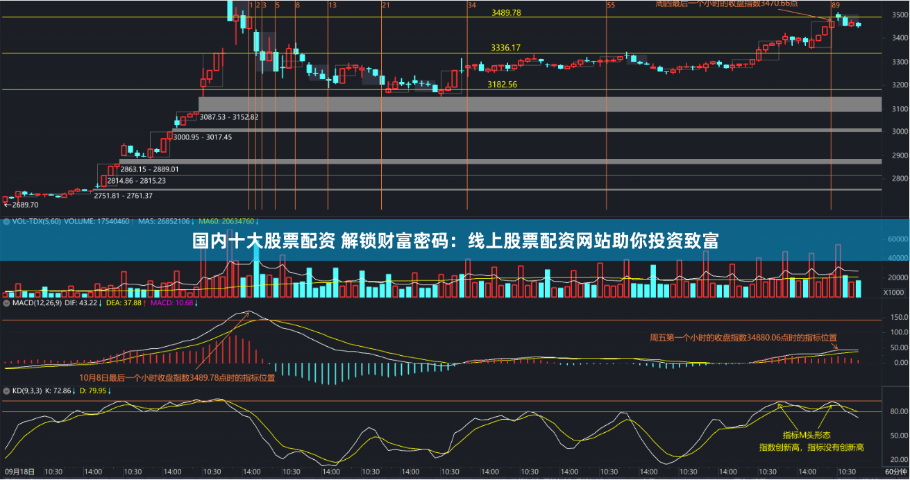 国内十大股票配资 解锁财富密码：线上股票配资网站助你投资致富