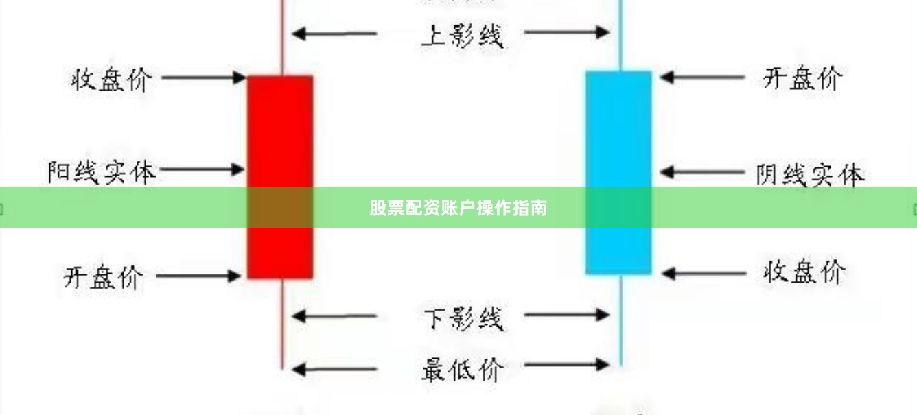 股票配资账户操作指南